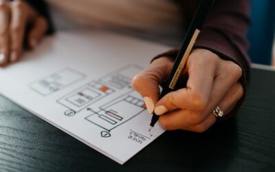 Mindmapping